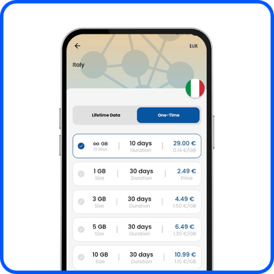 scegli il tuo piano esim travel ops